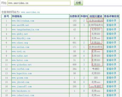 巧用錨文字布置友情鏈接讓SEO排名大提升-網(wǎng)站優(yōu)化-網(wǎng)頁(yè)制作大寶庫(kù)