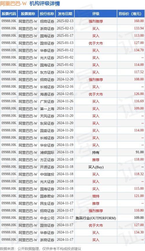 小摩 三大因素推動阿里巴巴 sw 09988.hk 股價進(jìn)一步上升 為中國互聯(lián)網(wǎng)股首選