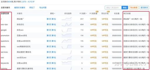 白楊SEO:怎么快速判斷網站有沒有做快排?SEO發展有哪些階段?