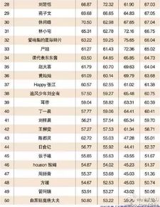 2015年中國網(wǎng)紅排行榜出來了,第一名居然是他