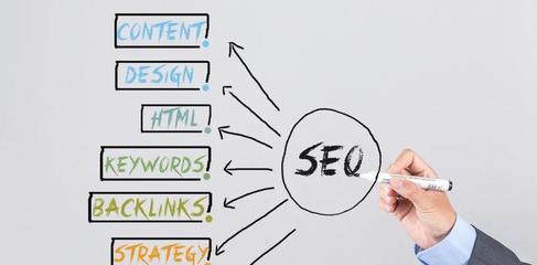 網(wǎng)站SEO優(yōu)化排名攻略(10個(gè)實(shí)用技巧幫助提升網(wǎng)站排名)