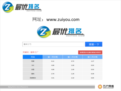 最優(yōu)產(chǎn)品后臺(tái)操作.ppt