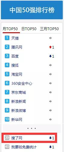 2021年搜了網(wǎng)名列前茅，網(wǎng)站排名彰顯實力