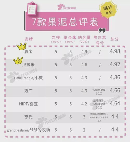 第三方美妝測評網(wǎng)站的紅與黑 權威排名與潛在風險