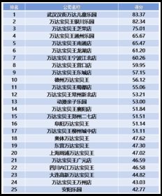 萬達2016年第一季度互聯(lián)網(wǎng)指數(shù)網(wǎng)站排名分析